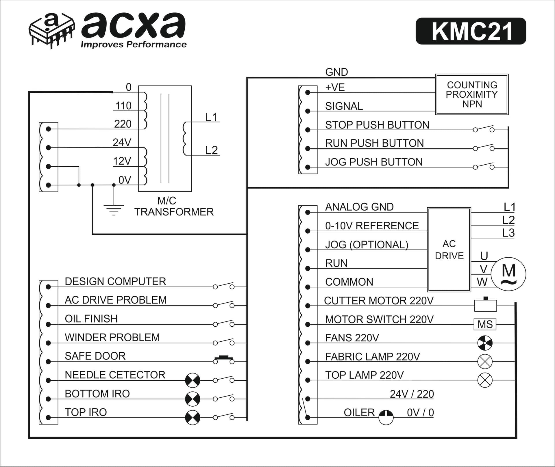Step 3: Wire according to the diagram