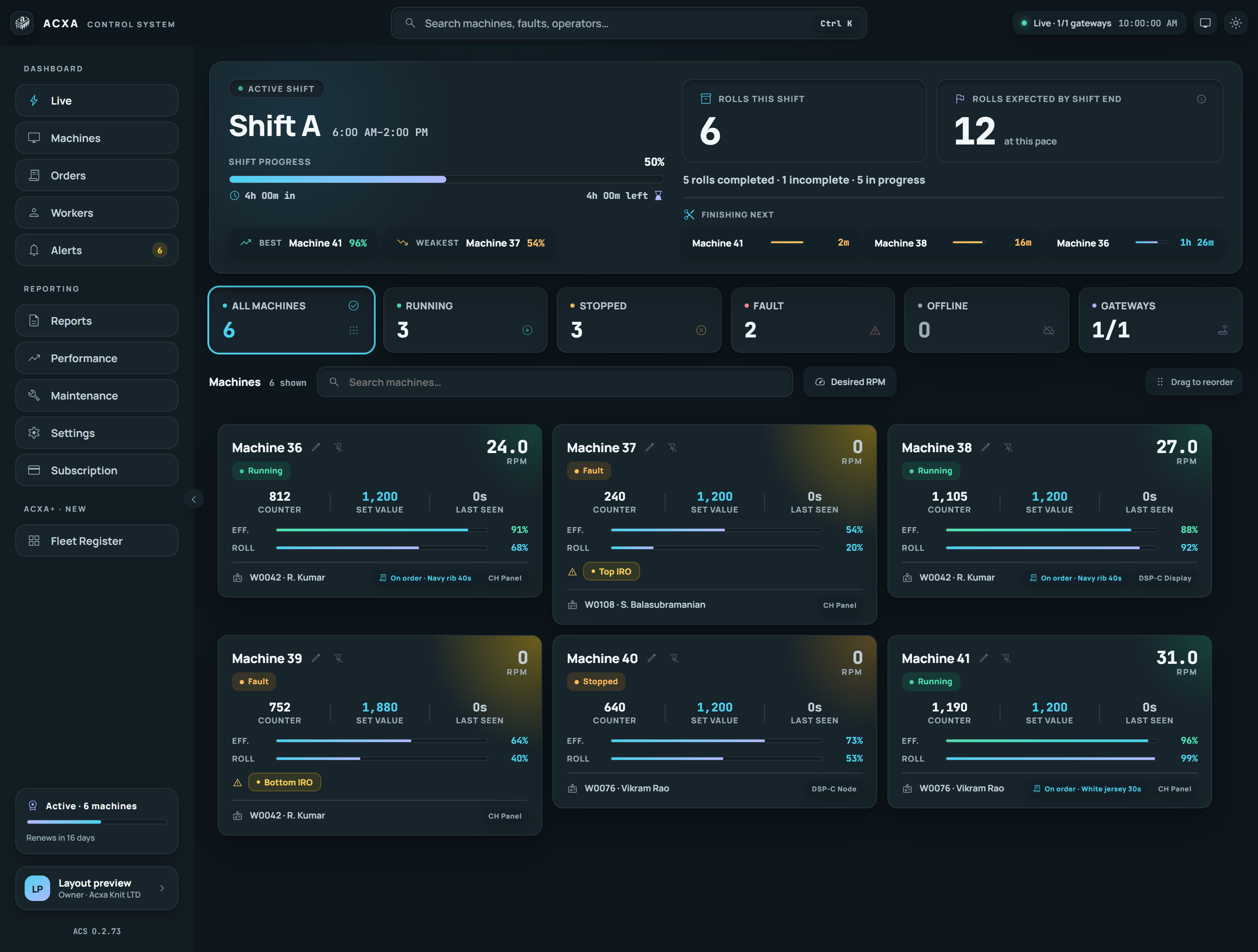 Complete ACXA Control System Live page showing demo data